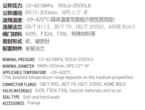 YFQ41F锻钢法兰球阀01.png