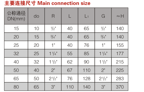 YFA27W微启式安全阀3.png
